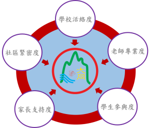 學校圖像